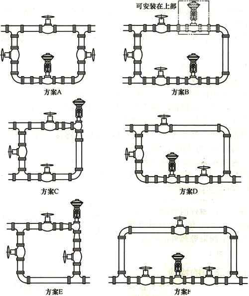 六種常見調節(jié)閥連接方案