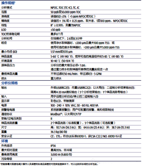 總有機碳分析儀在石化行業的技術要求