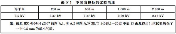 標準中對鏡像觸點的技術要求