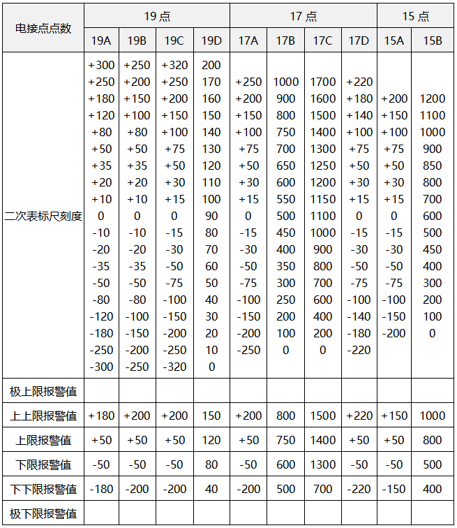 電接點(diǎn)水位計(jì)電極在測(cè)量筒上的位置分布