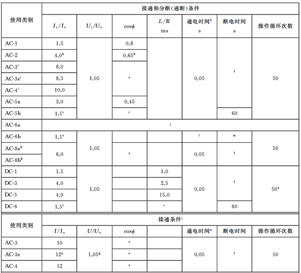 接觸器的額定接通和分?jǐn)嗄芰y(cè)試