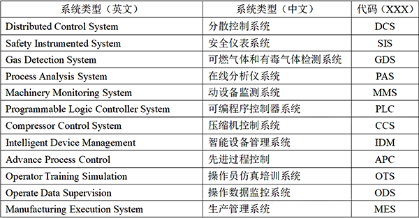 控制系統(tǒng)類型