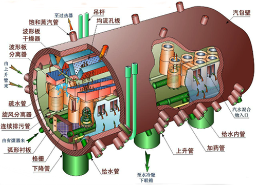 汽包內部工作圖