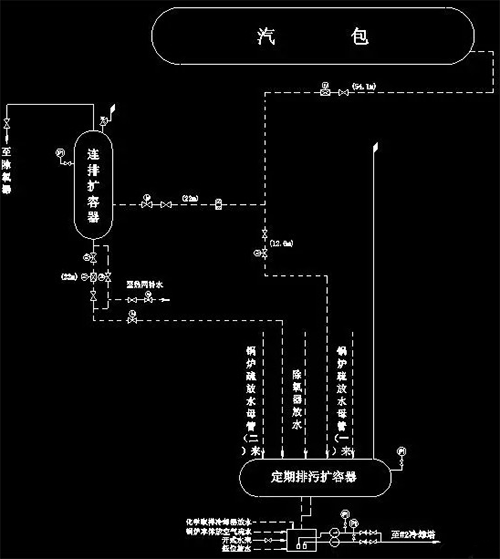 鍋爐排污示意圖