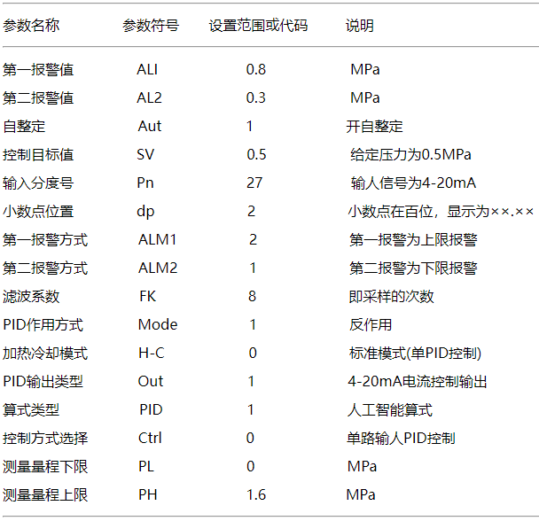 恒壓供水控制系統(tǒng)YR-GAD系列PID調(diào)節(jié)器參數(shù)設置