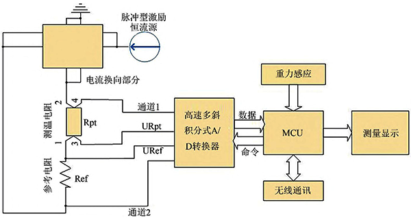 精密數(shù)字溫度計電測硬件電路結構圖